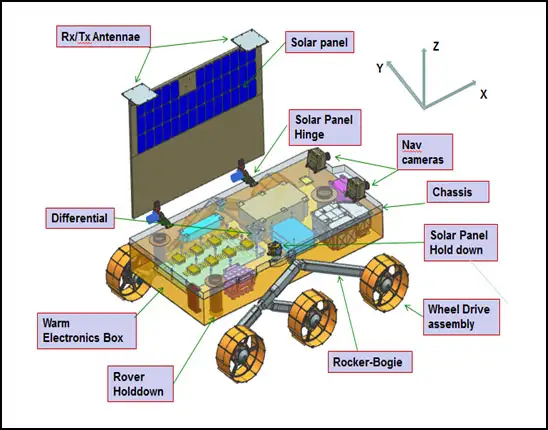 Chandrayaan-3_Rover